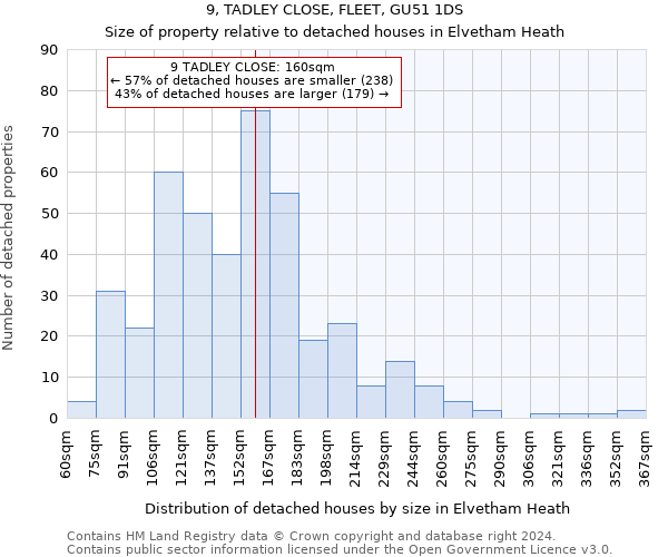 9, TADLEY CLOSE, FLEET, GU51 1DS: Size of property relative to detached houses in Elvetham Heath