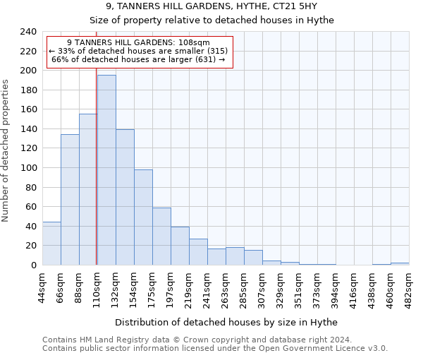 9, TANNERS HILL GARDENS, HYTHE, CT21 5HY: Size of property relative to detached houses in Hythe