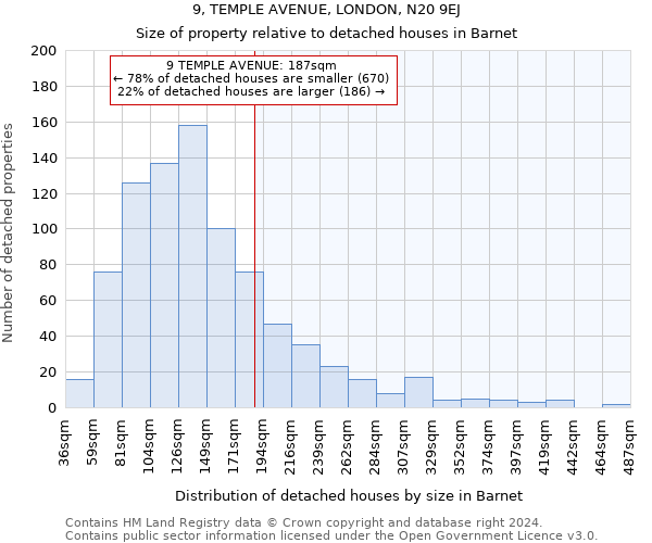 9, TEMPLE AVENUE, LONDON, N20 9EJ: Size of property relative to detached houses in Barnet