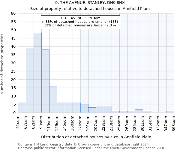 9, THE AVENUE, STANLEY, DH9 8NX: Size of property relative to detached houses in Annfield Plain