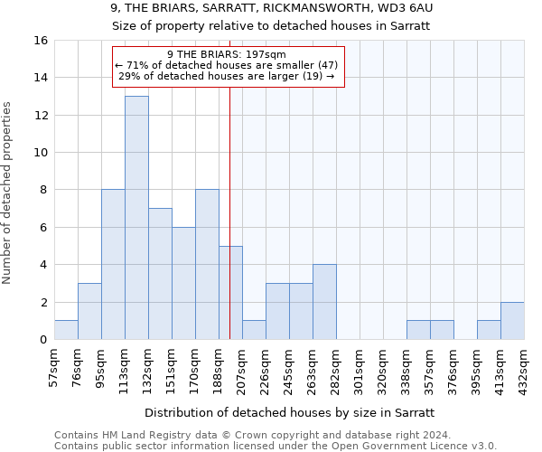 9, THE BRIARS, SARRATT, RICKMANSWORTH, WD3 6AU: Size of property relative to detached houses in Sarratt