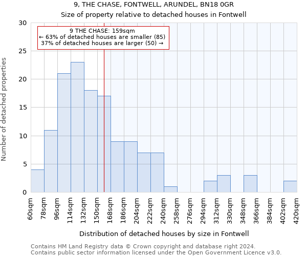 9, THE CHASE, FONTWELL, ARUNDEL, BN18 0GR: Size of property relative to detached houses in Fontwell