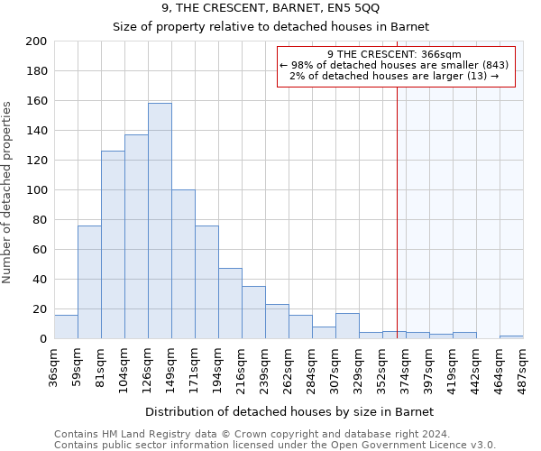 9, THE CRESCENT, BARNET, EN5 5QQ: Size of property relative to detached houses in Barnet