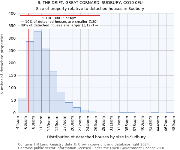 9, THE DRIFT, GREAT CORNARD, SUDBURY, CO10 0EU: Size of property relative to detached houses in Sudbury