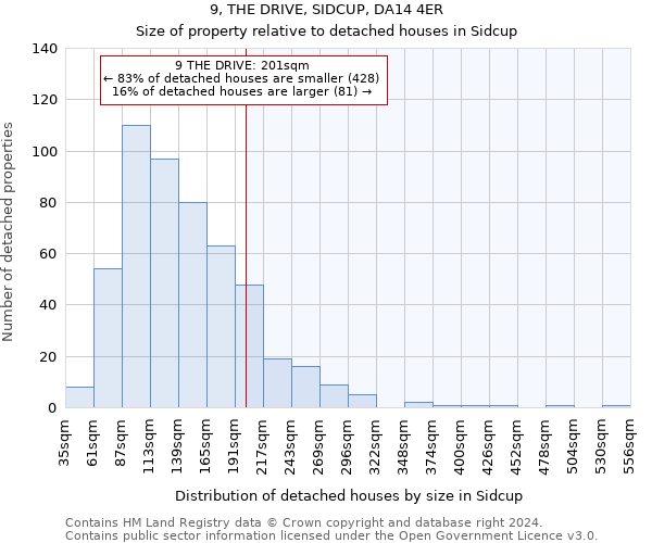 9, THE DRIVE, SIDCUP, DA14 4ER: Size of property relative to detached houses in Sidcup