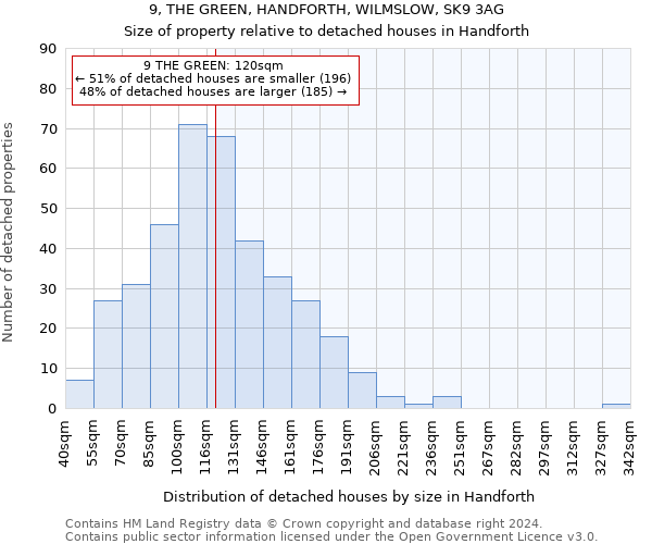 9, THE GREEN, HANDFORTH, WILMSLOW, SK9 3AG: Size of property relative to detached houses in Handforth