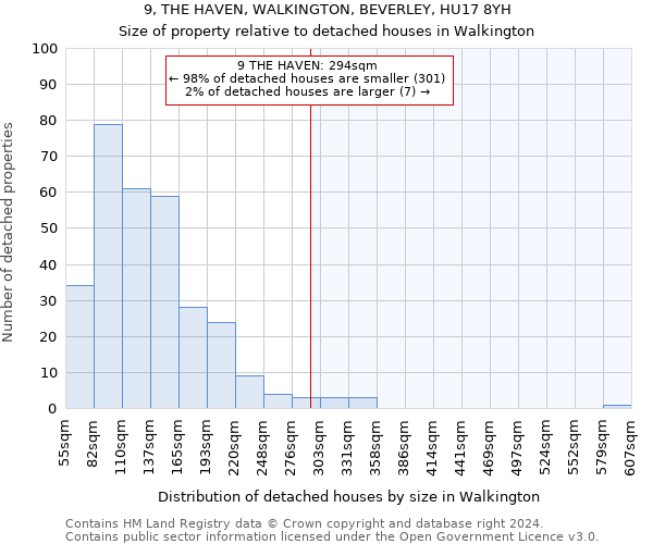 9, THE HAVEN, WALKINGTON, BEVERLEY, HU17 8YH: Size of property relative to detached houses in Walkington