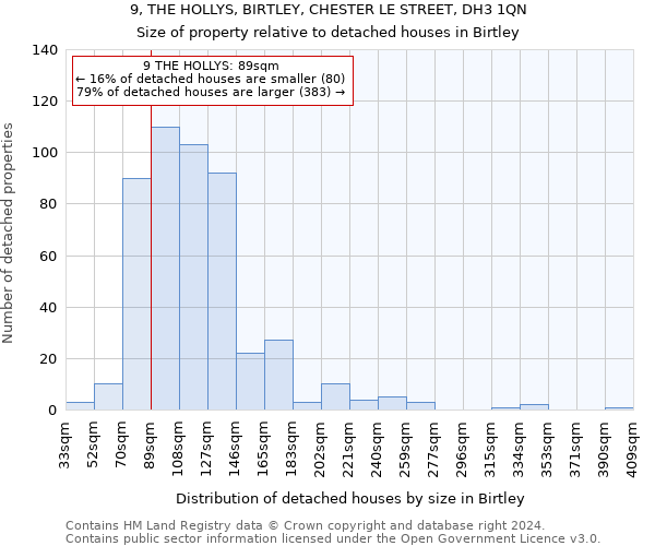 9, THE HOLLYS, BIRTLEY, CHESTER LE STREET, DH3 1QN: Size of property relative to detached houses in Birtley