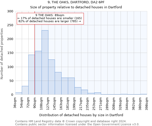 9, THE OAKS, DARTFORD, DA2 6PF: Size of property relative to detached houses in Dartford