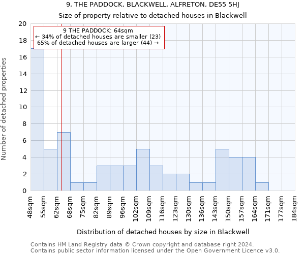 9, THE PADDOCK, BLACKWELL, ALFRETON, DE55 5HJ: Size of property relative to detached houses in Blackwell