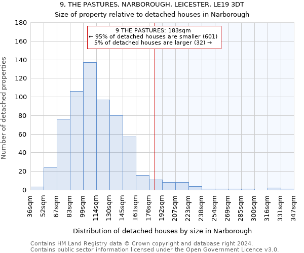 9, THE PASTURES, NARBOROUGH, LEICESTER, LE19 3DT: Size of property relative to detached houses in Narborough