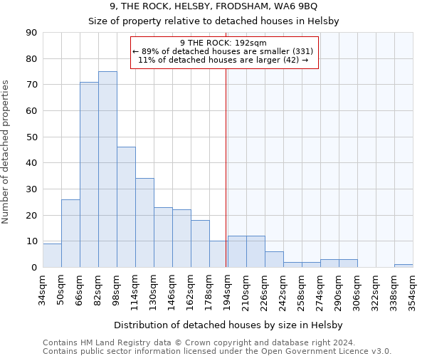 9, THE ROCK, HELSBY, FRODSHAM, WA6 9BQ: Size of property relative to detached houses in Helsby