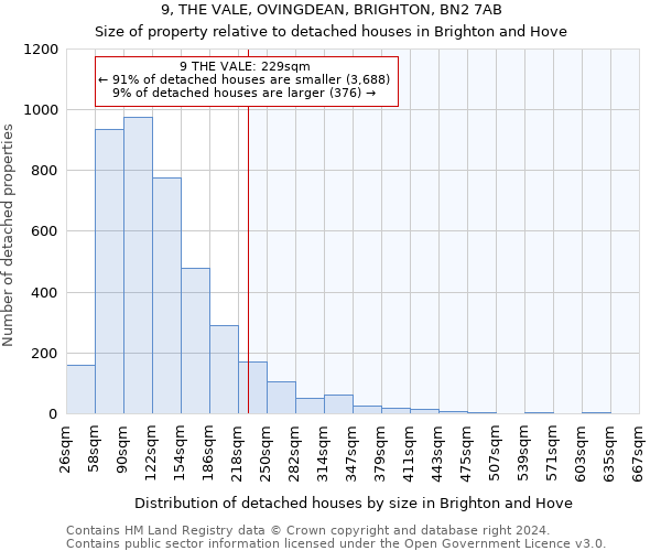 9, THE VALE, OVINGDEAN, BRIGHTON, BN2 7AB: Size of property relative to detached houses in Brighton and Hove