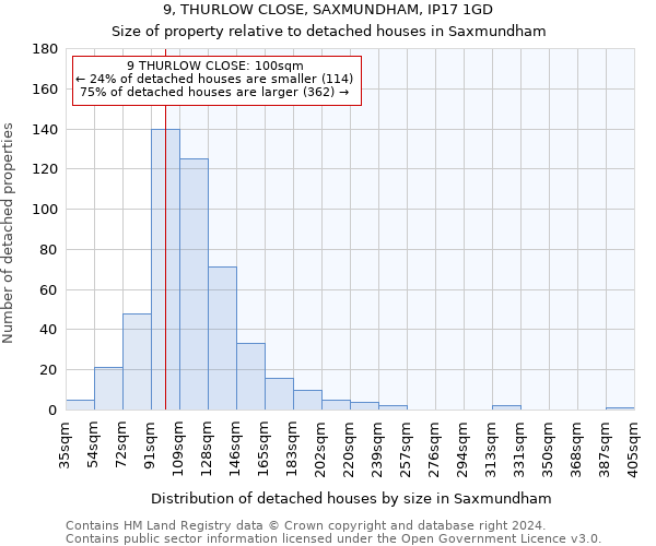 9, THURLOW CLOSE, SAXMUNDHAM, IP17 1GD: Size of property relative to detached houses in Saxmundham