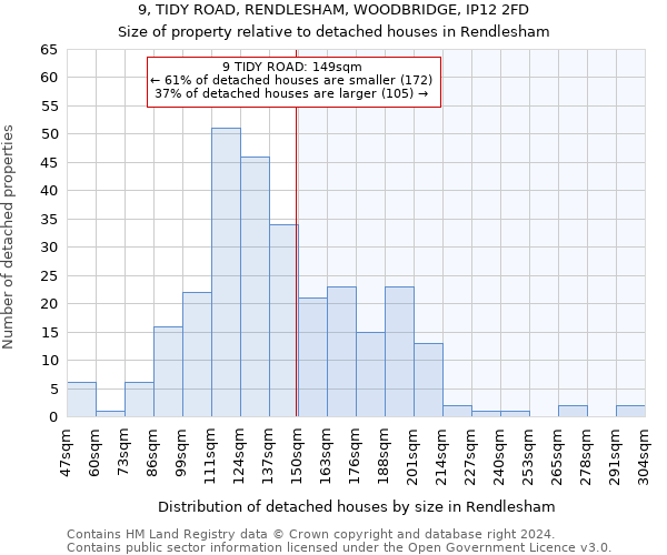 9, TIDY ROAD, RENDLESHAM, WOODBRIDGE, IP12 2FD: Size of property relative to detached houses in Rendlesham