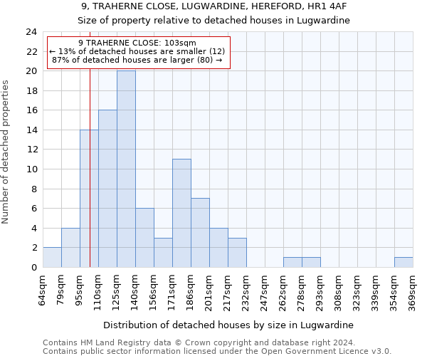 9, TRAHERNE CLOSE, LUGWARDINE, HEREFORD, HR1 4AF: Size of property relative to detached houses in Lugwardine