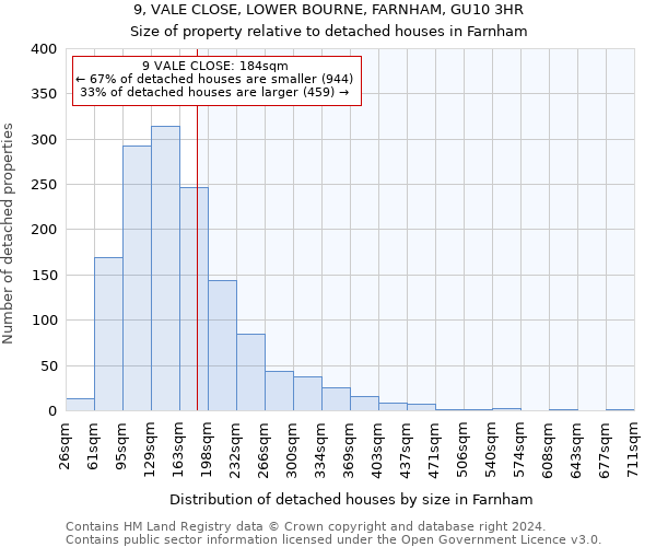 9, VALE CLOSE, LOWER BOURNE, FARNHAM, GU10 3HR: Size of property relative to detached houses in Farnham