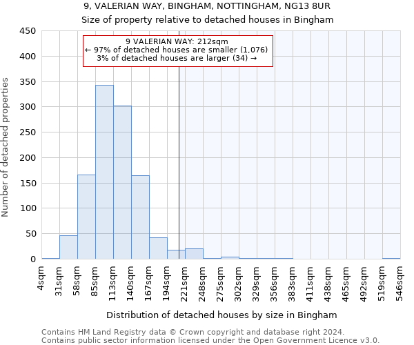 9, VALERIAN WAY, BINGHAM, NOTTINGHAM, NG13 8UR: Size of property relative to detached houses in Bingham