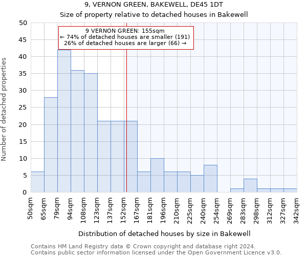 9, VERNON GREEN, BAKEWELL, DE45 1DT: Size of property relative to detached houses in Bakewell