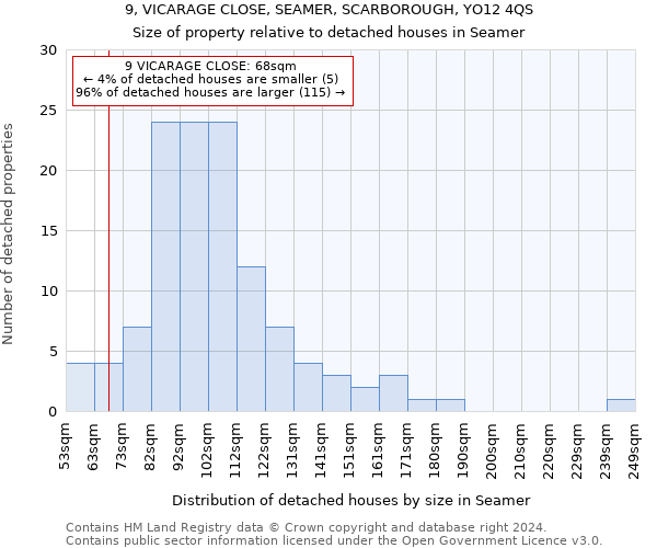 9, VICARAGE CLOSE, SEAMER, SCARBOROUGH, YO12 4QS: Size of property relative to detached houses in Seamer