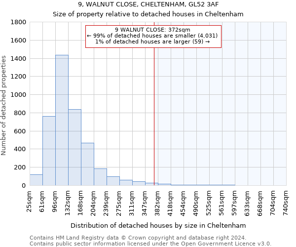 9, WALNUT CLOSE, CHELTENHAM, GL52 3AF: Size of property relative to detached houses in Cheltenham