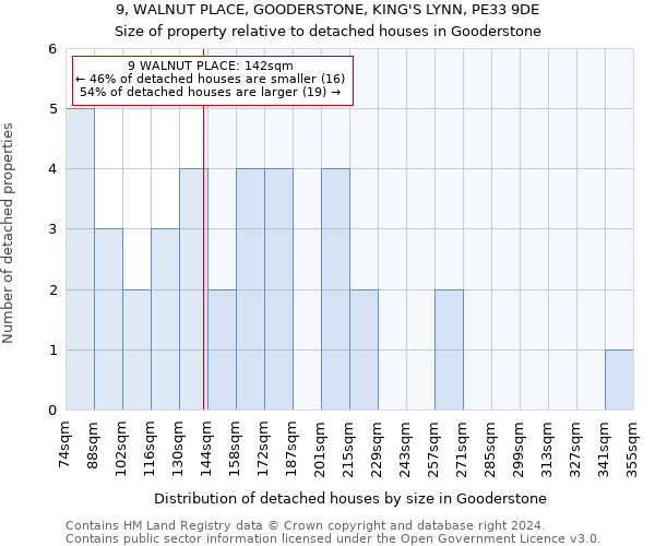 9, WALNUT PLACE, GOODERSTONE, KING'S LYNN, PE33 9DE: Size of property relative to detached houses in Gooderstone