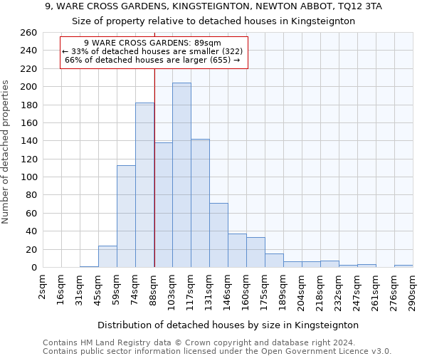 9, WARE CROSS GARDENS, KINGSTEIGNTON, NEWTON ABBOT, TQ12 3TA: Size of property relative to detached houses in Kingsteignton