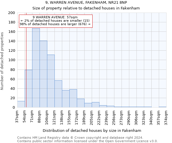 9, WARREN AVENUE, FAKENHAM, NR21 8NP: Size of property relative to detached houses in Fakenham