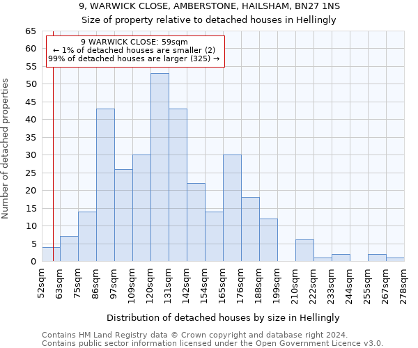9, WARWICK CLOSE, AMBERSTONE, HAILSHAM, BN27 1NS: Size of property relative to detached houses in Hellingly