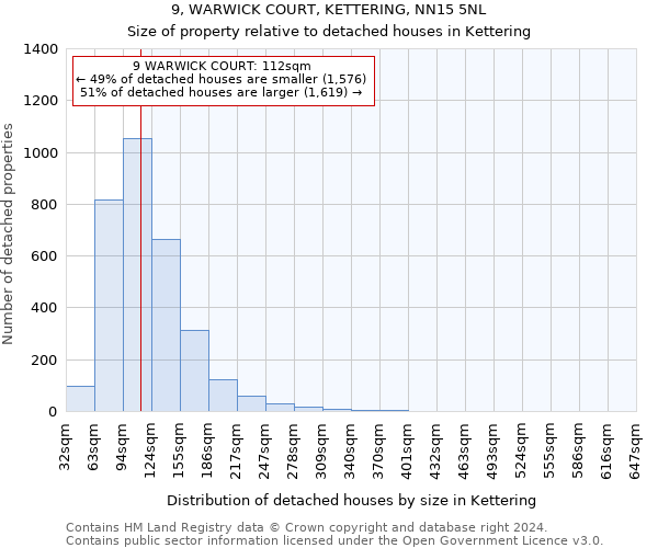 9, WARWICK COURT, KETTERING, NN15 5NL: Size of property relative to detached houses in Kettering