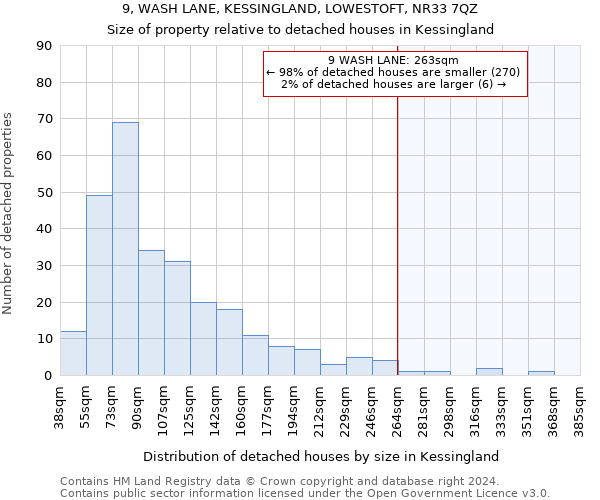 9, WASH LANE, KESSINGLAND, LOWESTOFT, NR33 7QZ: Size of property relative to detached houses in Kessingland