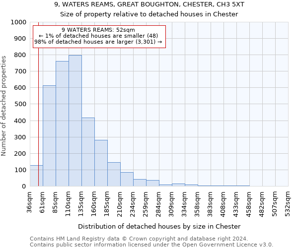 9, WATERS REAMS, GREAT BOUGHTON, CHESTER, CH3 5XT: Size of property relative to detached houses in Chester