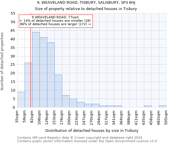 9, WEAVELAND ROAD, TISBURY, SALISBURY, SP3 6HJ: Size of property relative to detached houses in Tisbury