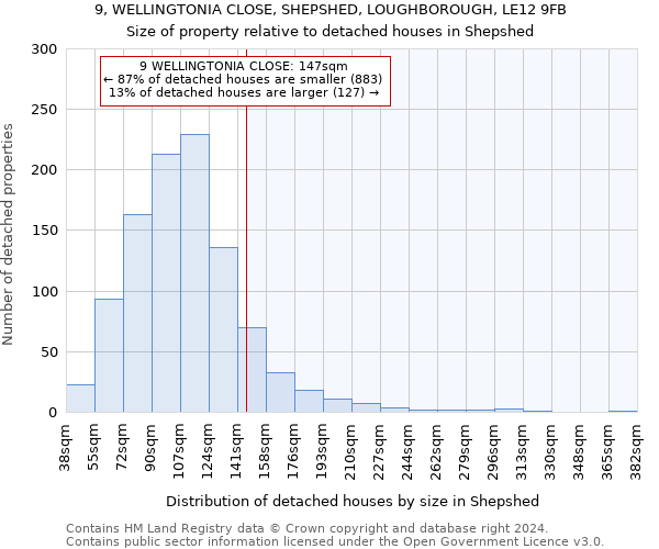 9, WELLINGTONIA CLOSE, SHEPSHED, LOUGHBOROUGH, LE12 9FB: Size of property relative to detached houses in Shepshed
