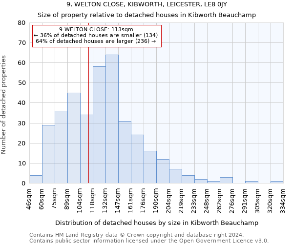 9, WELTON CLOSE, KIBWORTH, LEICESTER, LE8 0JY: Size of property relative to detached houses in Kibworth Beauchamp