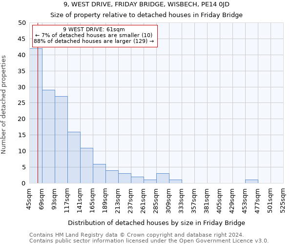 9, WEST DRIVE, FRIDAY BRIDGE, WISBECH, PE14 0JD: Size of property relative to detached houses in Friday Bridge