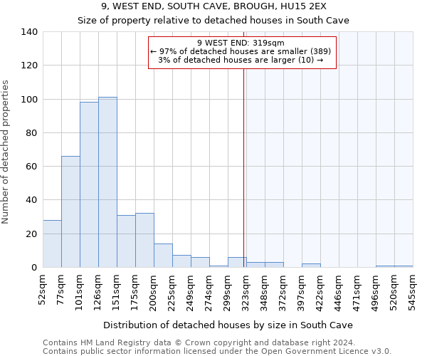 9, WEST END, SOUTH CAVE, BROUGH, HU15 2EX: Size of property relative to detached houses in South Cave