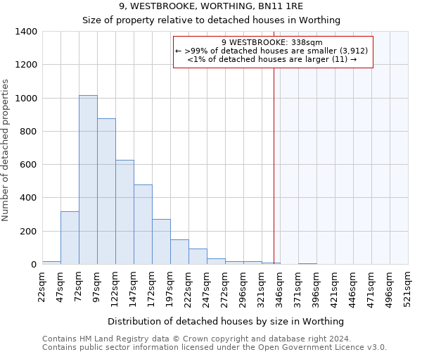 9, WESTBROOKE, WORTHING, BN11 1RE: Size of property relative to detached houses in Worthing