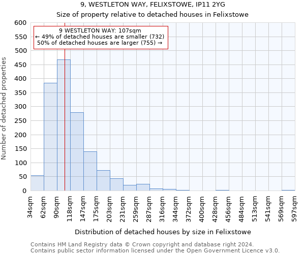 9, WESTLETON WAY, FELIXSTOWE, IP11 2YG: Size of property relative to detached houses in Felixstowe