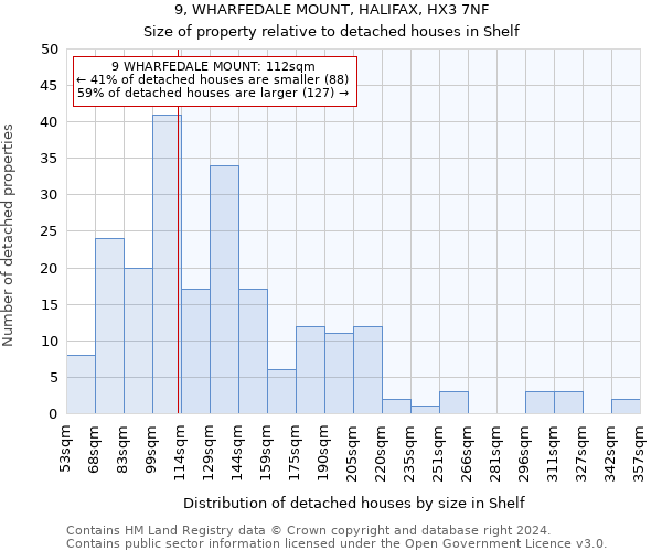 9, WHARFEDALE MOUNT, HALIFAX, HX3 7NF: Size of property relative to detached houses in Shelf