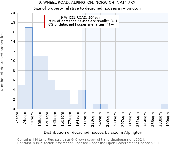 9, WHEEL ROAD, ALPINGTON, NORWICH, NR14 7RX: Size of property relative to detached houses in Alpington