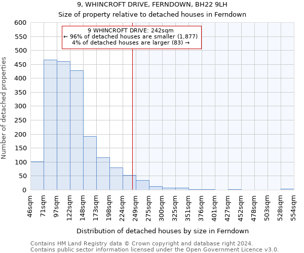 9, WHINCROFT DRIVE, FERNDOWN, BH22 9LH: Size of property relative to detached houses in Ferndown