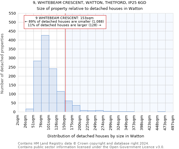9, WHITEBEAM CRESCENT, WATTON, THETFORD, IP25 6GD: Size of property relative to detached houses in Watton