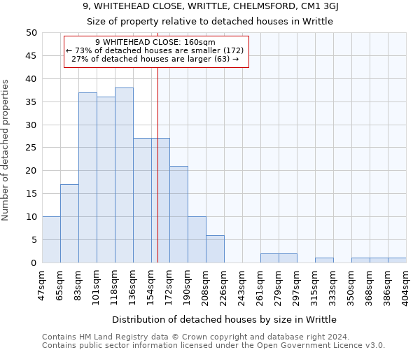 9, WHITEHEAD CLOSE, WRITTLE, CHELMSFORD, CM1 3GJ: Size of property relative to detached houses in Writtle