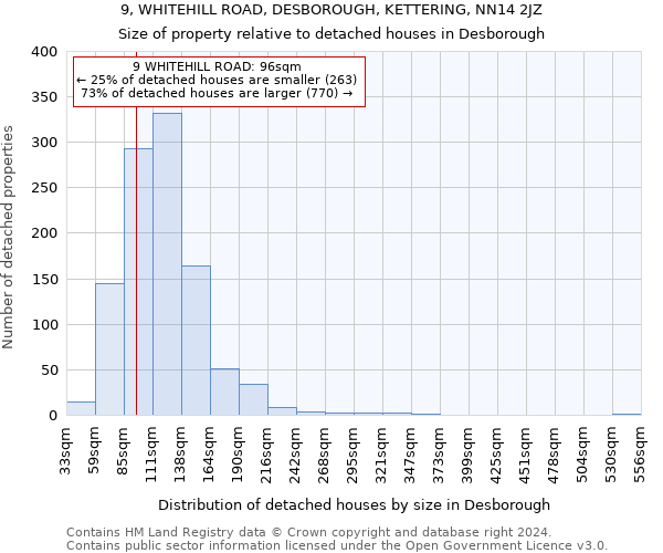 9, WHITEHILL ROAD, DESBOROUGH, KETTERING, NN14 2JZ: Size of property relative to detached houses in Desborough
