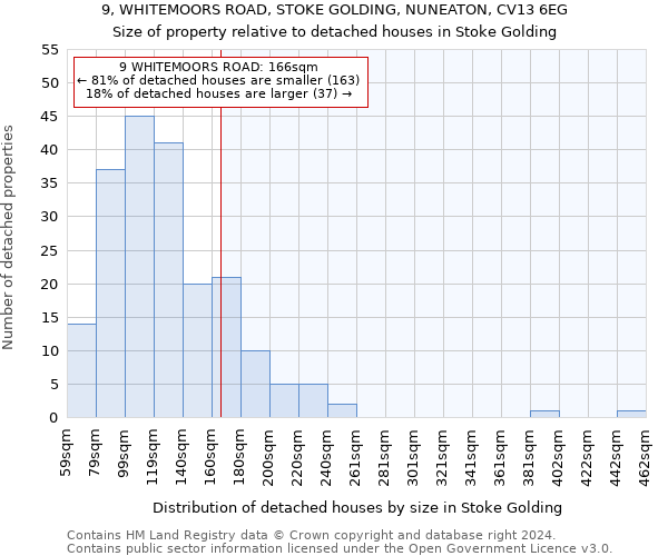 9, WHITEMOORS ROAD, STOKE GOLDING, NUNEATON, CV13 6EG: Size of property relative to detached houses in Stoke Golding