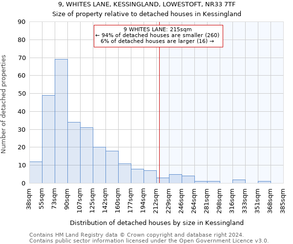 9, WHITES LANE, KESSINGLAND, LOWESTOFT, NR33 7TF: Size of property relative to detached houses in Kessingland