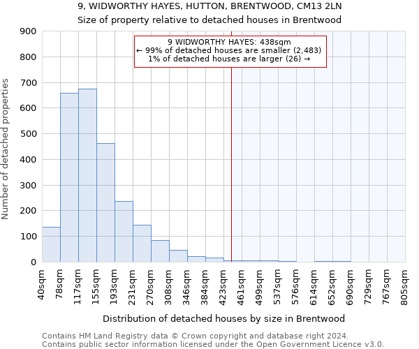 9, WIDWORTHY HAYES, HUTTON, BRENTWOOD, CM13 2LN: Size of property relative to detached houses in Brentwood