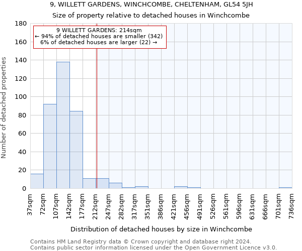 9, WILLETT GARDENS, WINCHCOMBE, CHELTENHAM, GL54 5JH: Size of property relative to detached houses in Winchcombe