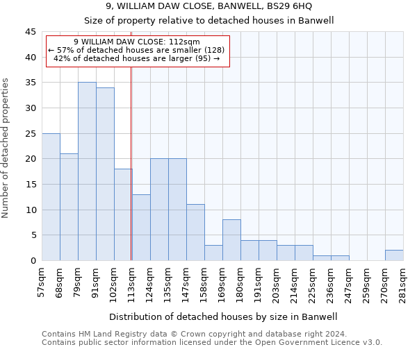 9, WILLIAM DAW CLOSE, BANWELL, BS29 6HQ: Size of property relative to detached houses in Banwell